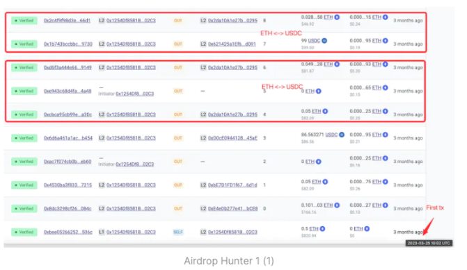 深挖空投猎手是「搭便车」还是优质用户？