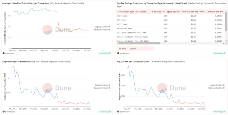 展望坎昆升级OP是否值得乐观