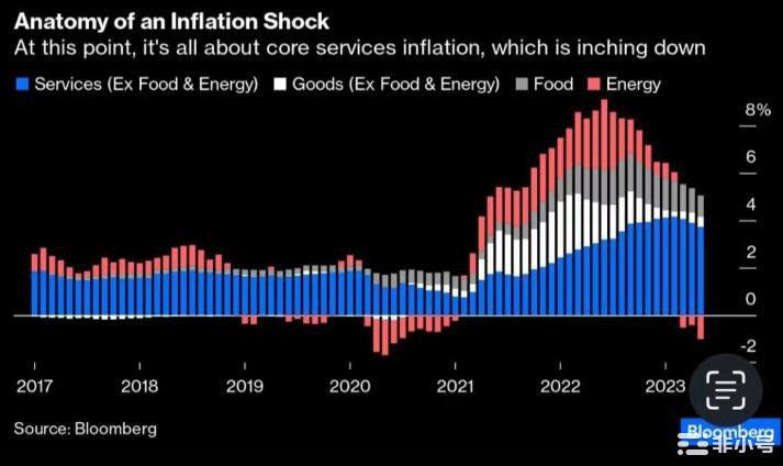 后续行情的剧本会怎么走?下半年几个高爆发力的核心叙事!