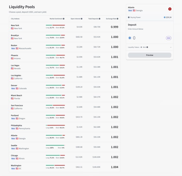 全解Solana链上RWA平台Parcl:RWA如何改变地产投资?附全流程使用指南