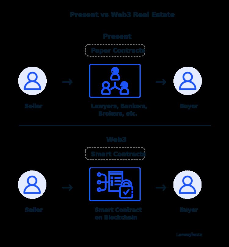 全解Solana链上RWA平台Parcl:RWA如何改变地产投资?附全流程使用指南