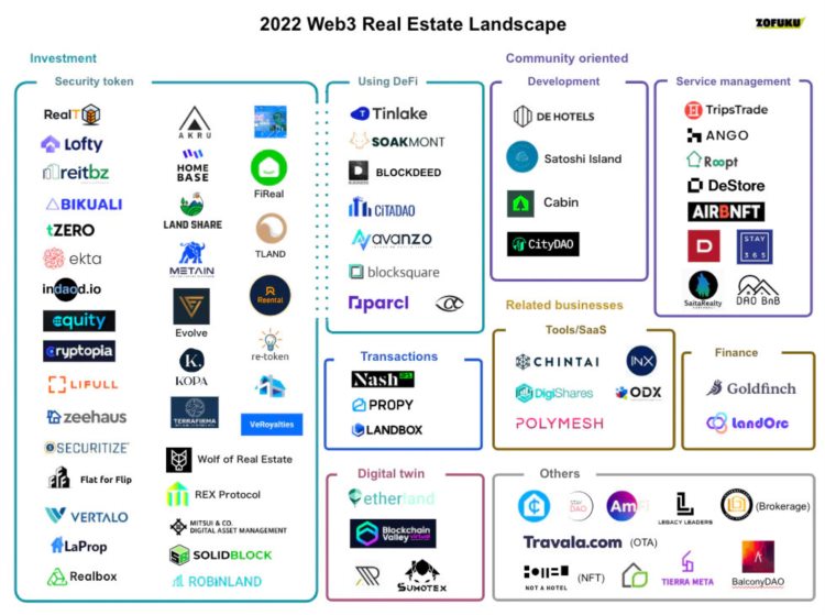 全解Solana链上RWA平台Parcl:RWA如何改变地产投资?附全流程使用指南
