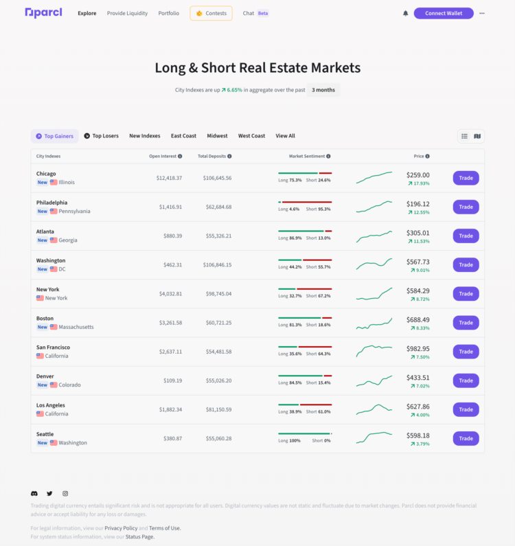 全解Solana链上RWA平台Parcl:RWA如何改变地产投资?附全流程使用指南