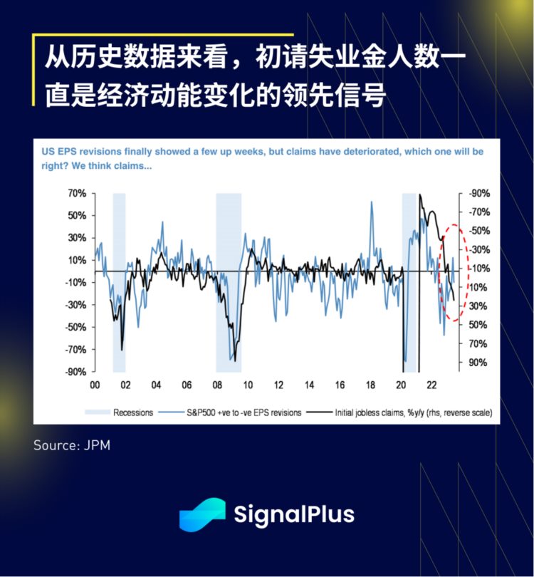 SignalPlus宏观研报(20230629)：市场无精打采央行领袖会议反应谨慎