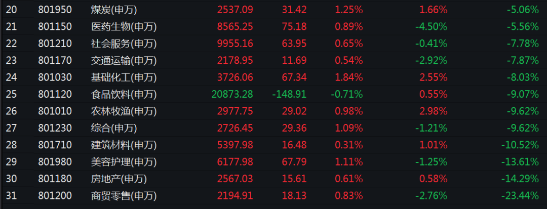 上半年最牛股票大涨超760%!AI+概念股霸屏