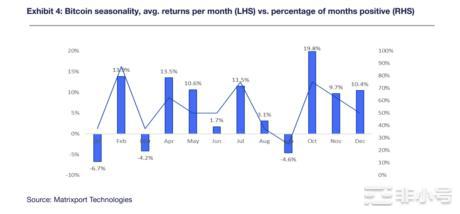 七月祝福:下个月比特币能否攀升至36,000美元?