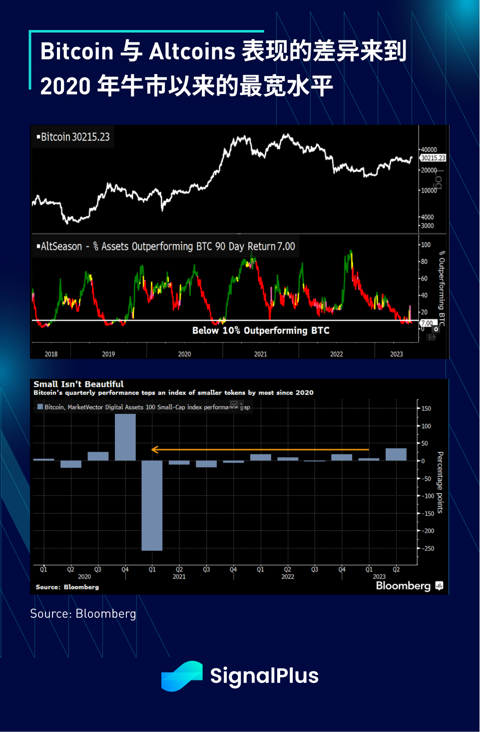 SignalPlus宏观研报(20230703):美国股市6月强劲收涨加密货币表现令人瞩目