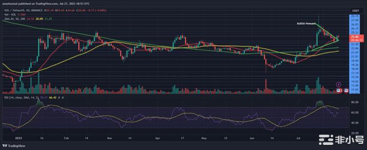 Solana的看涨价格形成——30美元即将到来吗?