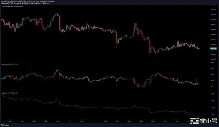以太坊触及区间低点价格将进一步下跌？
