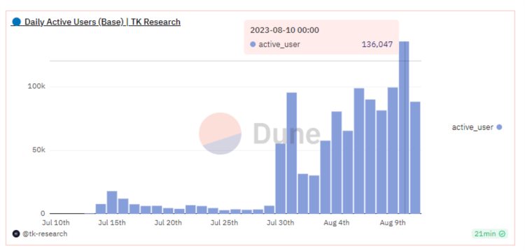 MintVentures:布局坎昆升级OP和ARB谁是更佳选择?