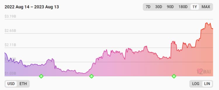 MintVentures:布局坎昆升级OP和ARB谁是更佳选择?