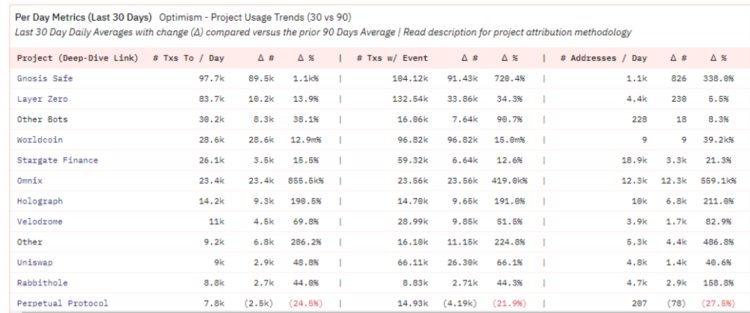 MintVentures:布局坎昆升级OP和ARB谁是更佳选择?