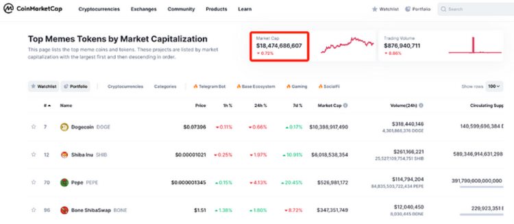Hotairballoon项目解析：解读MEME币赛道PEPE的崛起之路