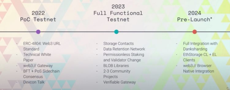 LDCapital:从EthStorage回看被市场冷落的去中心化存储赛道