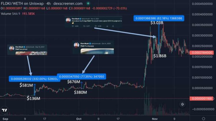 一文探讨Meme币成功的底层逻辑及投资方法论