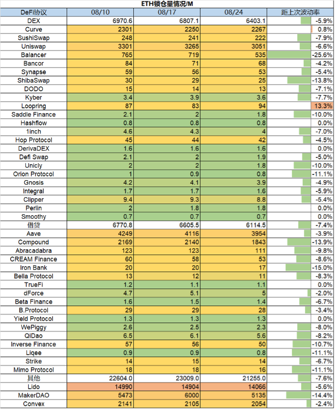 ForesightVentures市场周报:市场惨淡八月L2战事激烈