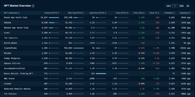 ForesightVentures市场周报:市场惨淡八月L2战事激烈