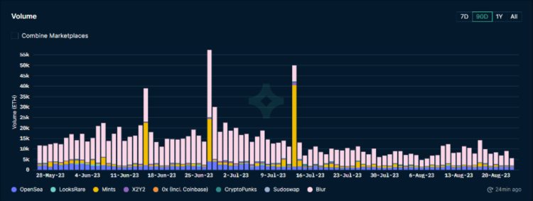 ForesightVentures市场周报:市场惨淡八月L2战事激烈
