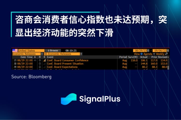 SignalPlus宏观研报(20230830):灰度诉讼获胜加密市场强劲反弹