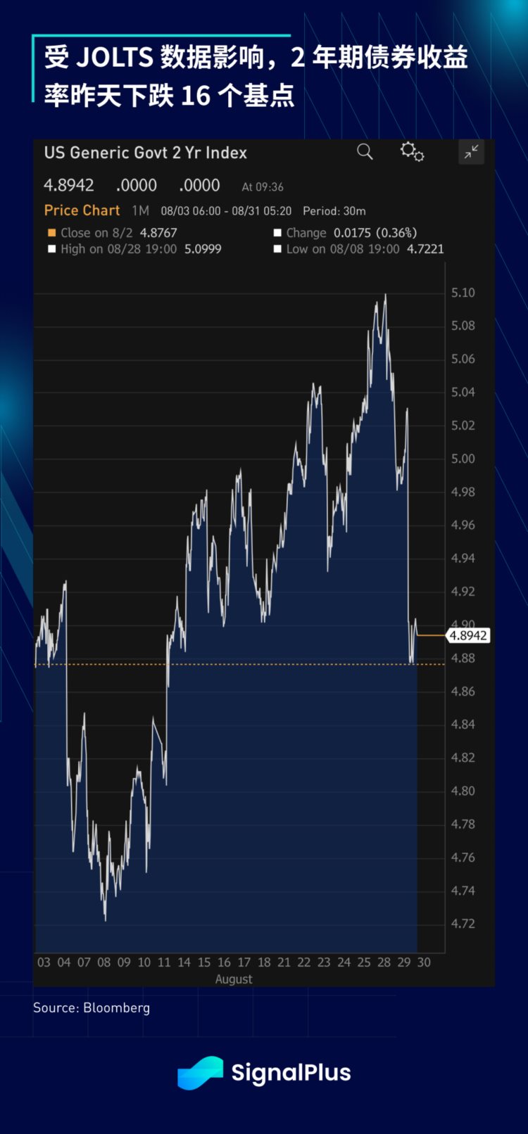 SignalPlus宏观研报(20230830):灰度诉讼获胜加密市场强劲反弹