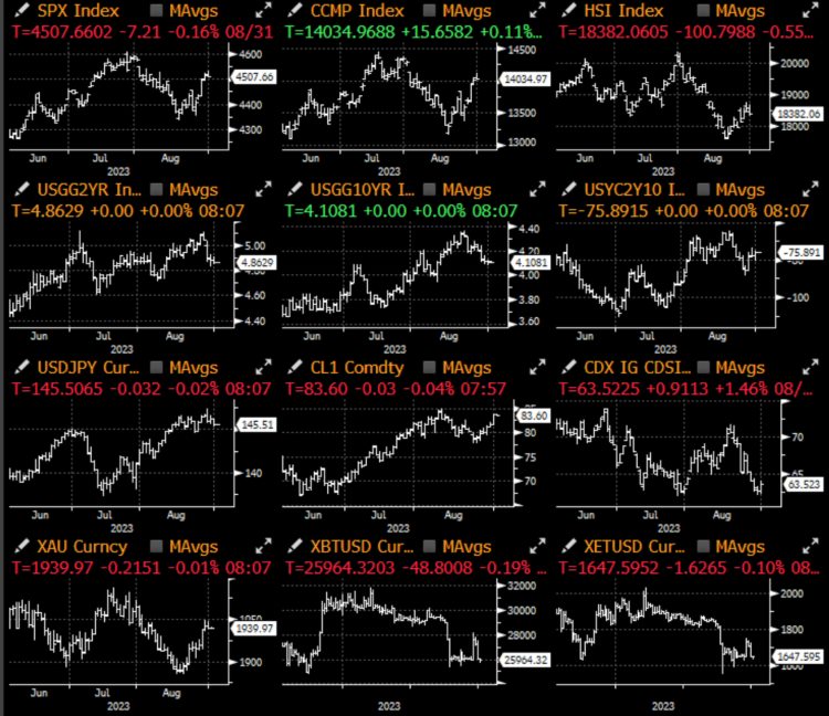 SignalPlus宏观研报(20230901):ETF推迟加密市场普跌