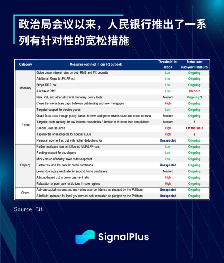 SignalPlus宏观研报(20230901)：ETF推迟加密市场普跌