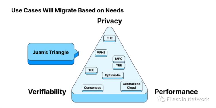 Filecoin:深入探讨分布式数据计算的重要性和商业潜力