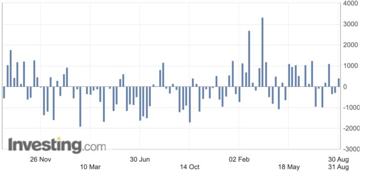 LD宏观周报(9.4):坏消息撑起美股中国企稳尾盘急拉的30YBTC画门