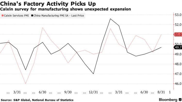 LD宏观周报(9.4):坏消息撑起美股中国企稳尾盘急拉的30YBTC画门