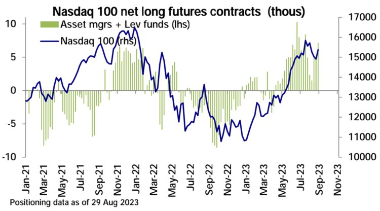LD宏观周报(9.4):坏消息撑起美股中国企稳尾盘急拉的30YBTC画门
