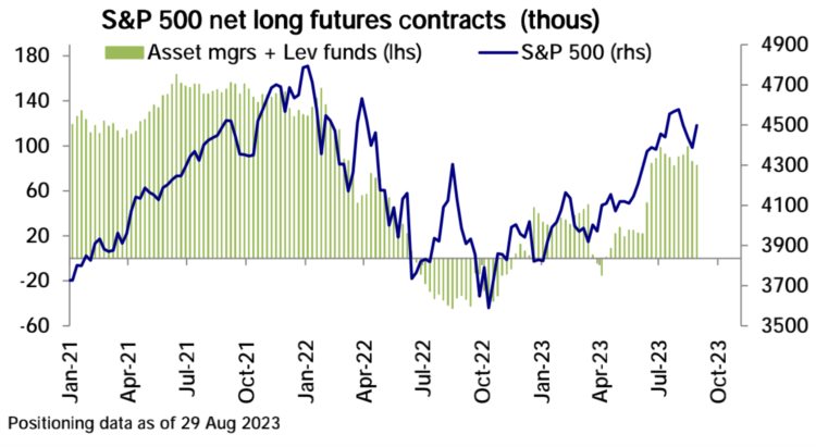 LD宏观周报(9.4):坏消息撑起美股中国企稳尾盘急拉的30YBTC画门