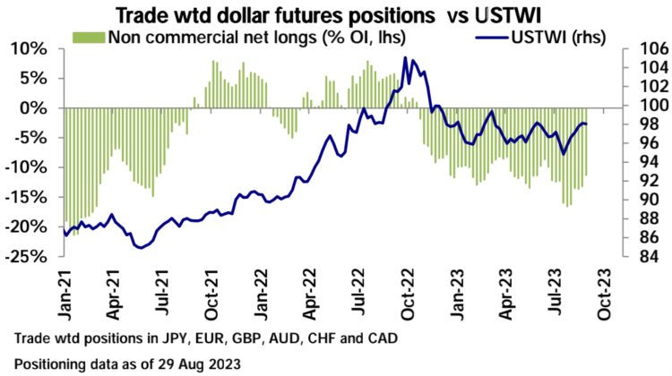 LD宏观周报(9.4):坏消息撑起美股中国企稳尾盘急拉的30YBTC画门