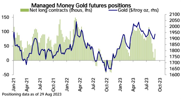 LD宏观周报(9.4):坏消息撑起美股中国企稳尾盘急拉的30YBTC画门