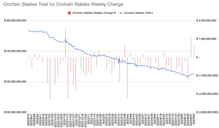 LD宏观周报(9.4):坏消息撑起美股中国企稳尾盘急拉的30YBTC画门