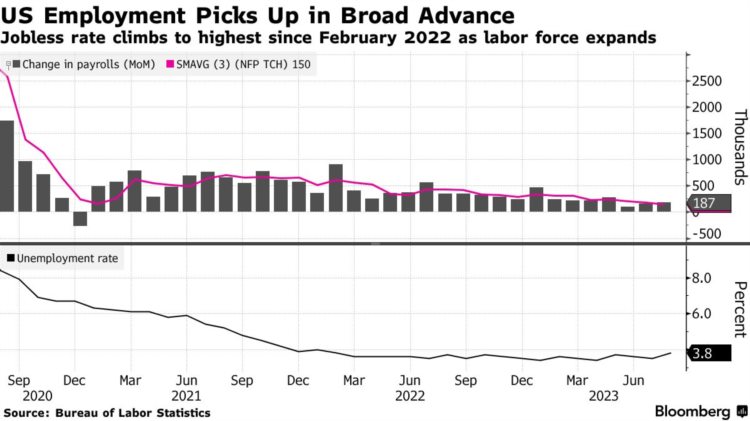 LD宏观周报(9.4):坏消息撑起美股中国企稳尾盘急拉的30YBTC画门