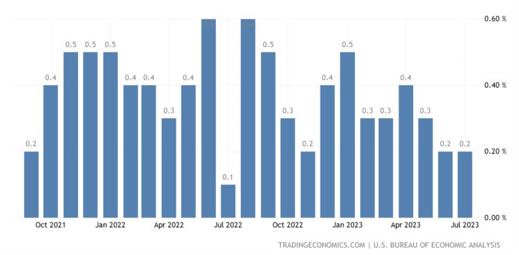 LD宏观周报(9.4):坏消息撑起美股中国企稳尾盘急拉的30YBTC画门