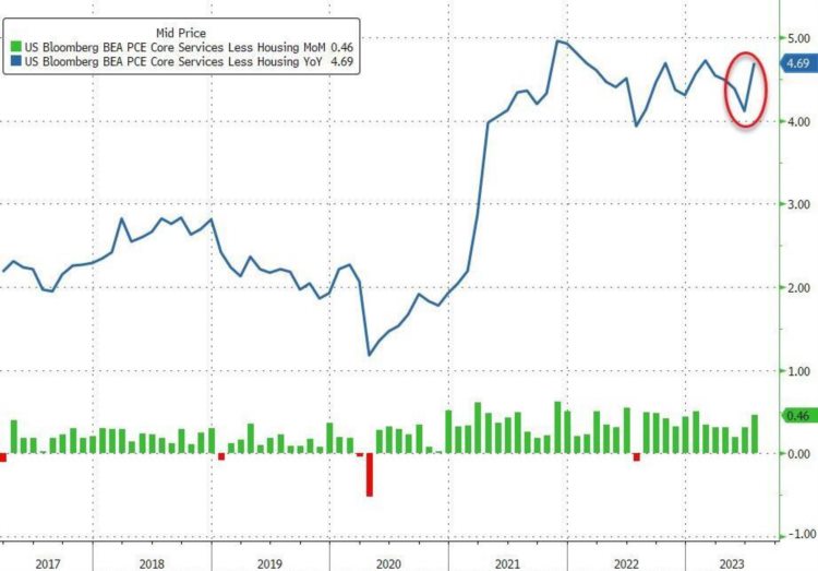LD宏观周报(9.4):坏消息撑起美股中国企稳尾盘急拉的30YBTC画门
