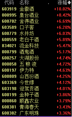 史诗级行情上演!今天市场主要有三大看点