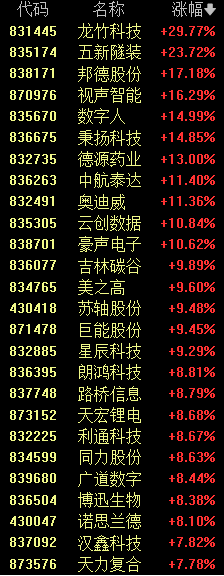 史诗级行情上演!今天市场主要有三大看点