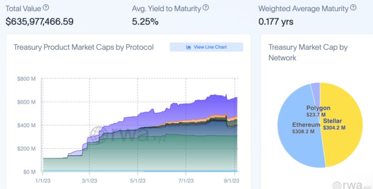 LD赛道周报(2023/09/04)：ETH质押率小幅上升Layer2赛道相对活跃
