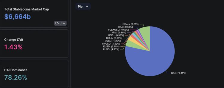 详谈当前稳定币格局:USDT和USDC之外后来者们的机遇与挑战