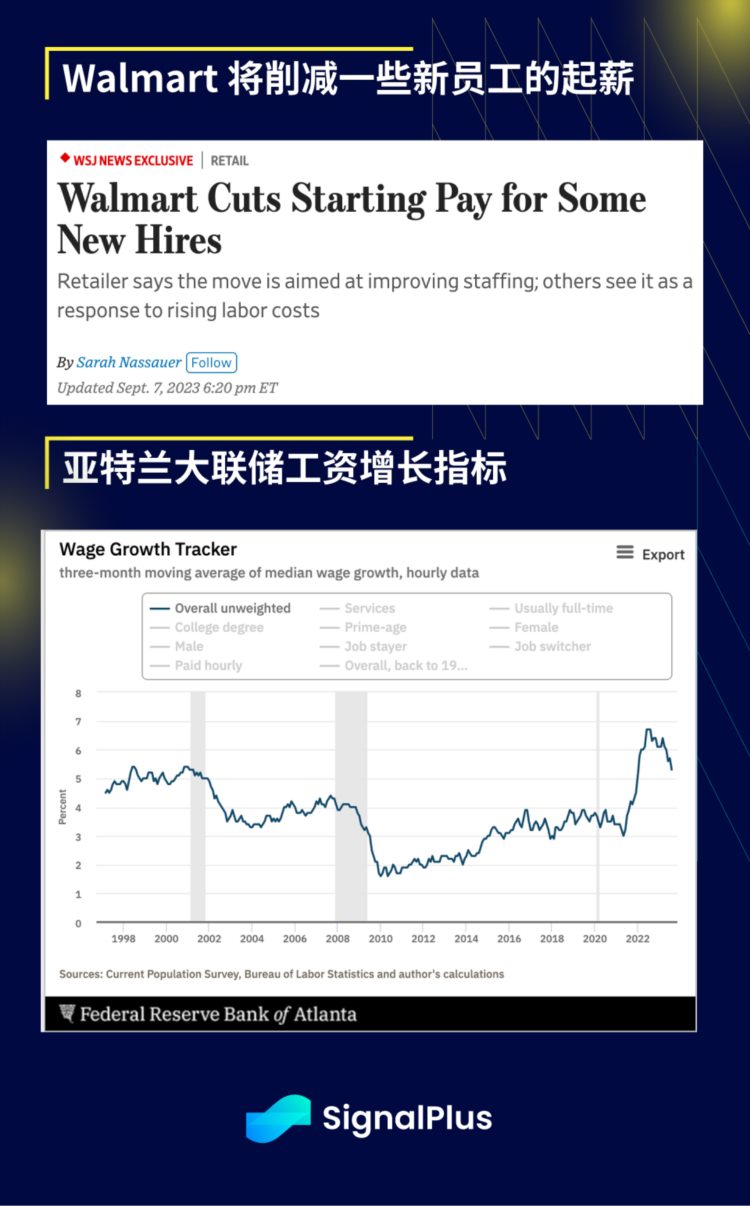 SignalPlus宏观研报(20230908):加密市场衍生品交易里额降至冰点