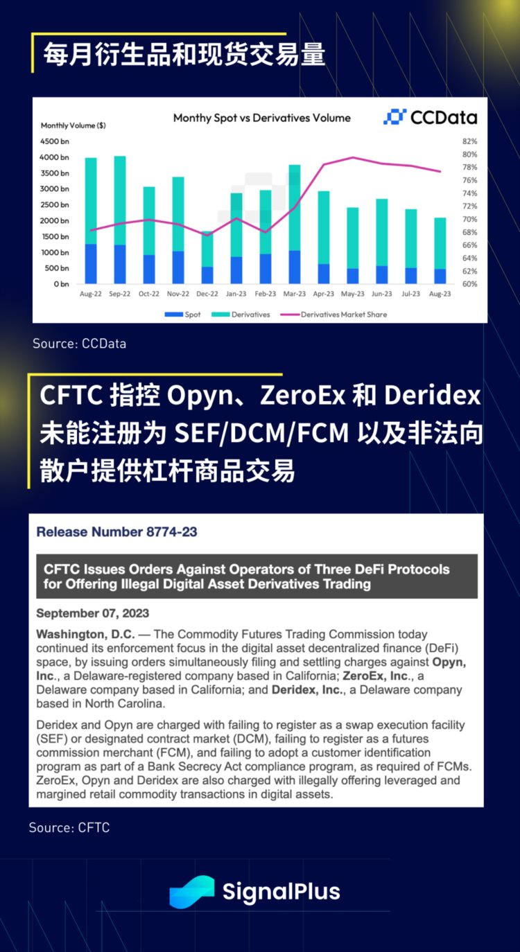 SignalPlus宏观研报(20230908):加密市场衍生品交易里额降至冰点