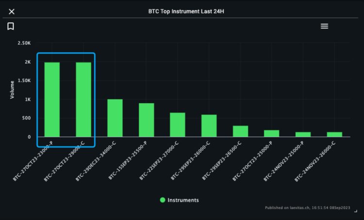 SignalPlus波动率专栏(20230908):美联储放鹰市场恐慌加剧