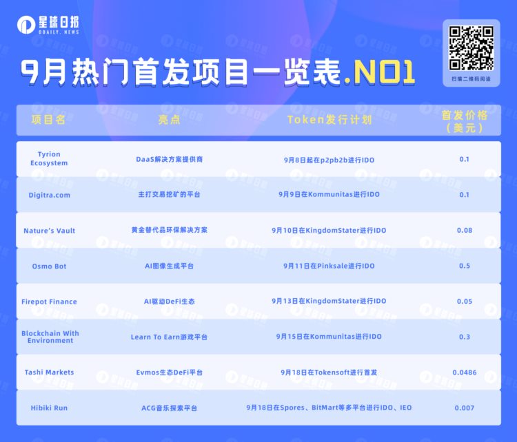 IDO&IEO:盘点即将上线的8个热门项目(9月第一弹)