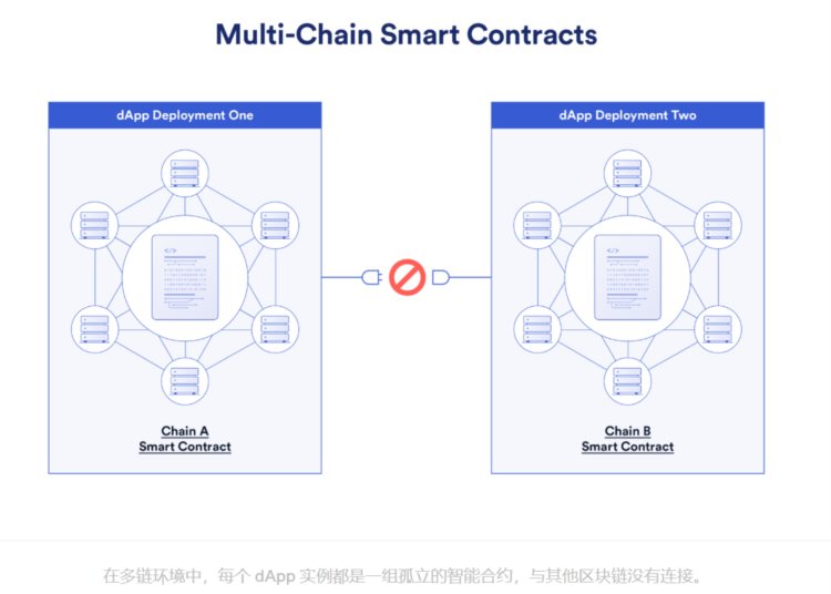 LDCapital:LayerZero跨链创新的未来之路与明星项目