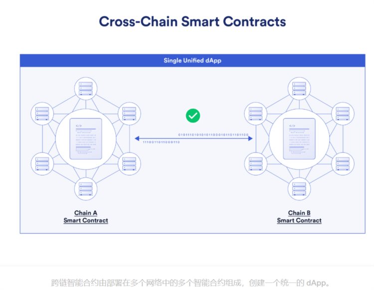 LDCapital:LayerZero跨链创新的未来之路与明星项目