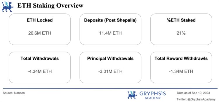 Gryphsis加密货币周报:合规与匿名共存Vitalik公开关于使用零知识证明的隐私池的研究