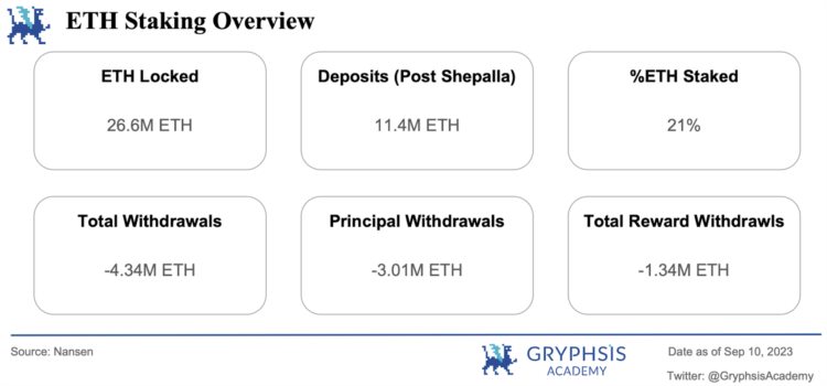Gryphsis加密货币周报：合规与匿名共存Vitalik公开关于使用零知识证明的隐私池的研究