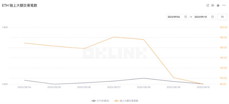 ETH周报|MetaMask最新功能Sell支持法币出金;ARKInvest提交首只现货以